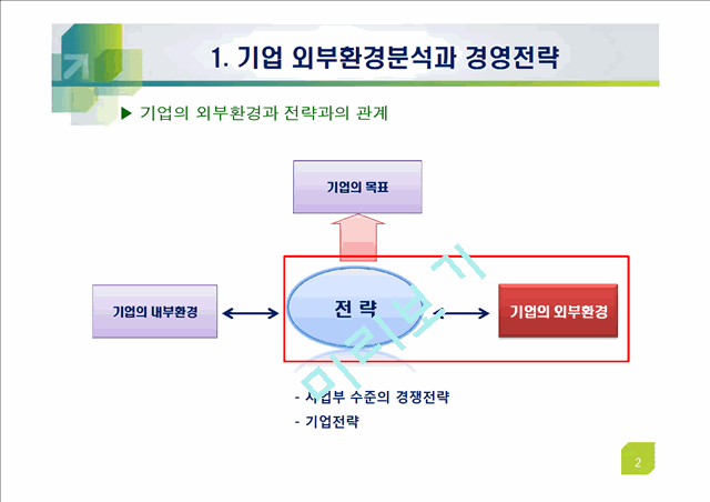 기업전략적 산업분석(Five Forces Model)   (3 )